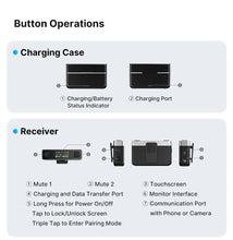 Ulanzi U-Mic Wireless Lavalier Microphone Dual-Channel Recording for Camera Android iOS Smartphone 20 hours Operating Time