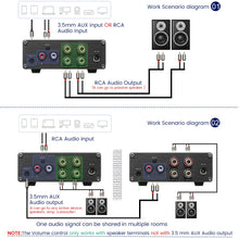 AIYIMA A07 TPA3255 Power Amplifier 300Wx2 Class D Stereo 2.0