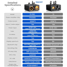 AIYIMA Audio T9 HiFi Bluetooth 5.0 Vacuum Tube Amplifier USB DAC Stereo Amplificador COAX OPT VU Meter Amplifier Speaker Amplify