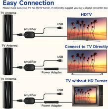 Tv Antenna Dvb T2 Indoor Tv Antenna Outdoor With 4K Free Hd Channels High Gain 30 Dbi 2000 Mile Reception Range