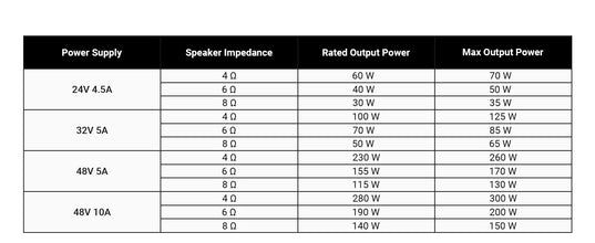 Fosi Audio  Stereo Power Amplifier 300W x2 TPA3255 Class D Mini Speaker Amp 2 Channel Audio Amplifier for Passive Bookshelf